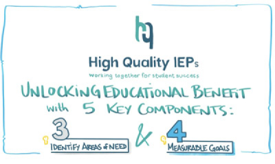 Unlocking Educational Benefit:
3 Indenty Areas of Need and 4 Measurable Goals Thumb